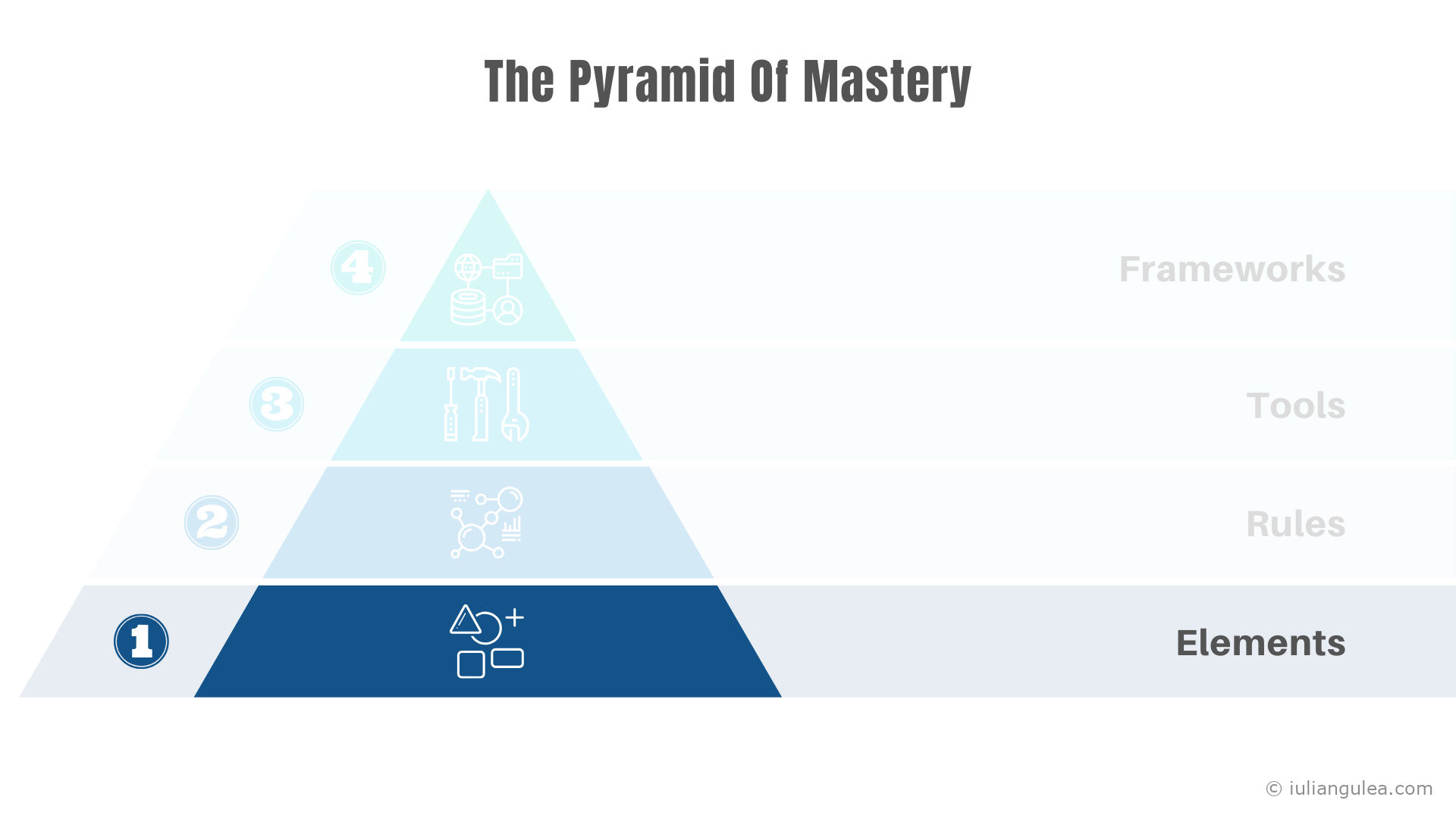 The Pyramid Of Mastery - The Elements