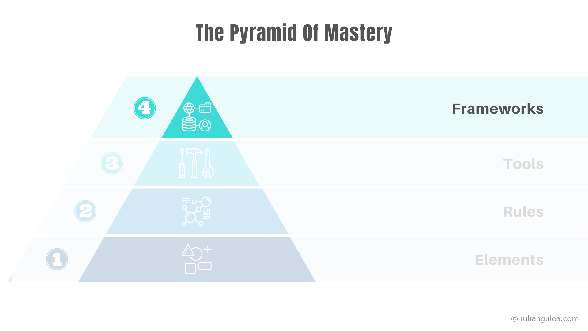 The Pyramid Of Mastery - The Frameworks