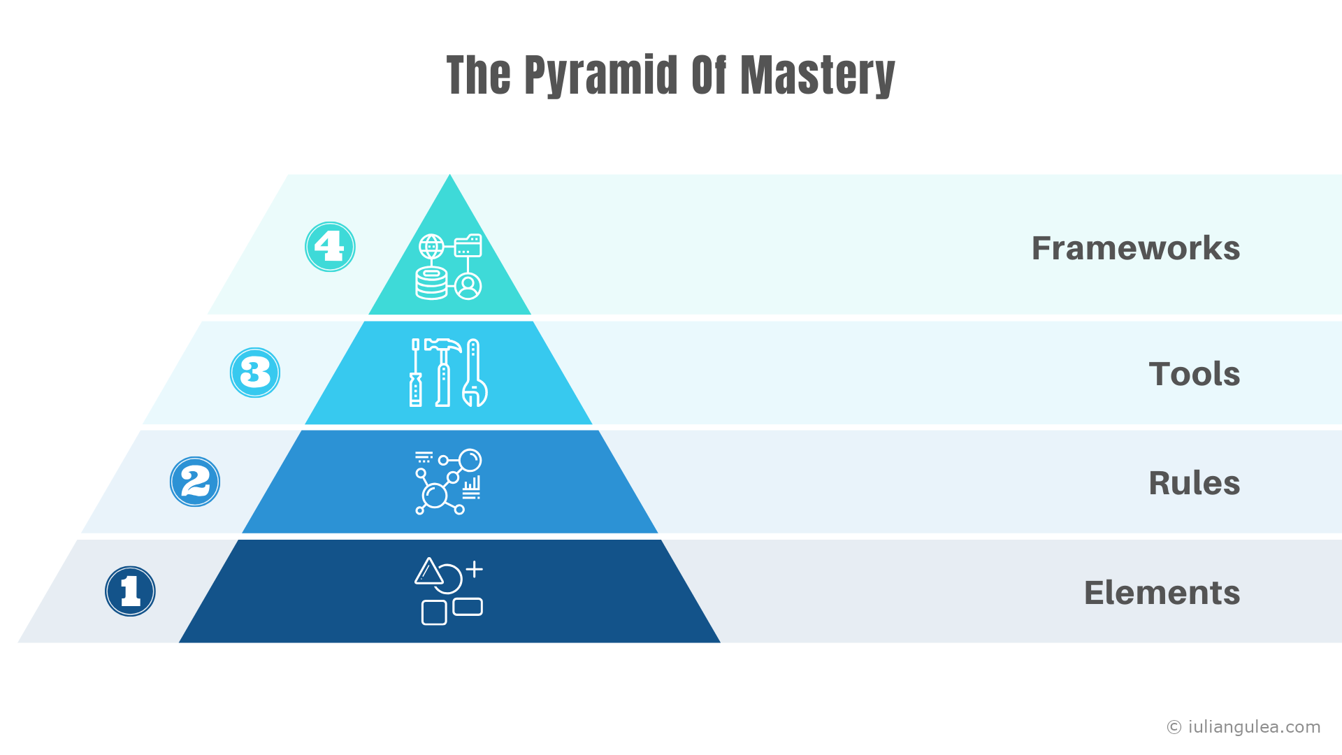 The Pyramid Of Mastery - Layers