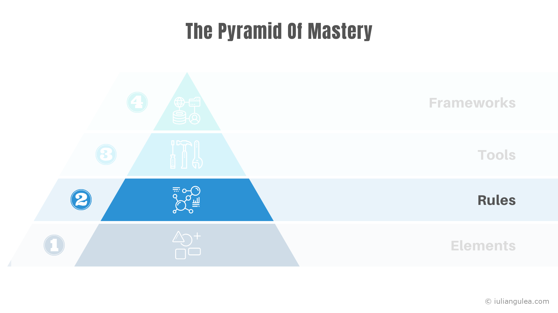 The Pyramid Of Mastery - The Rules