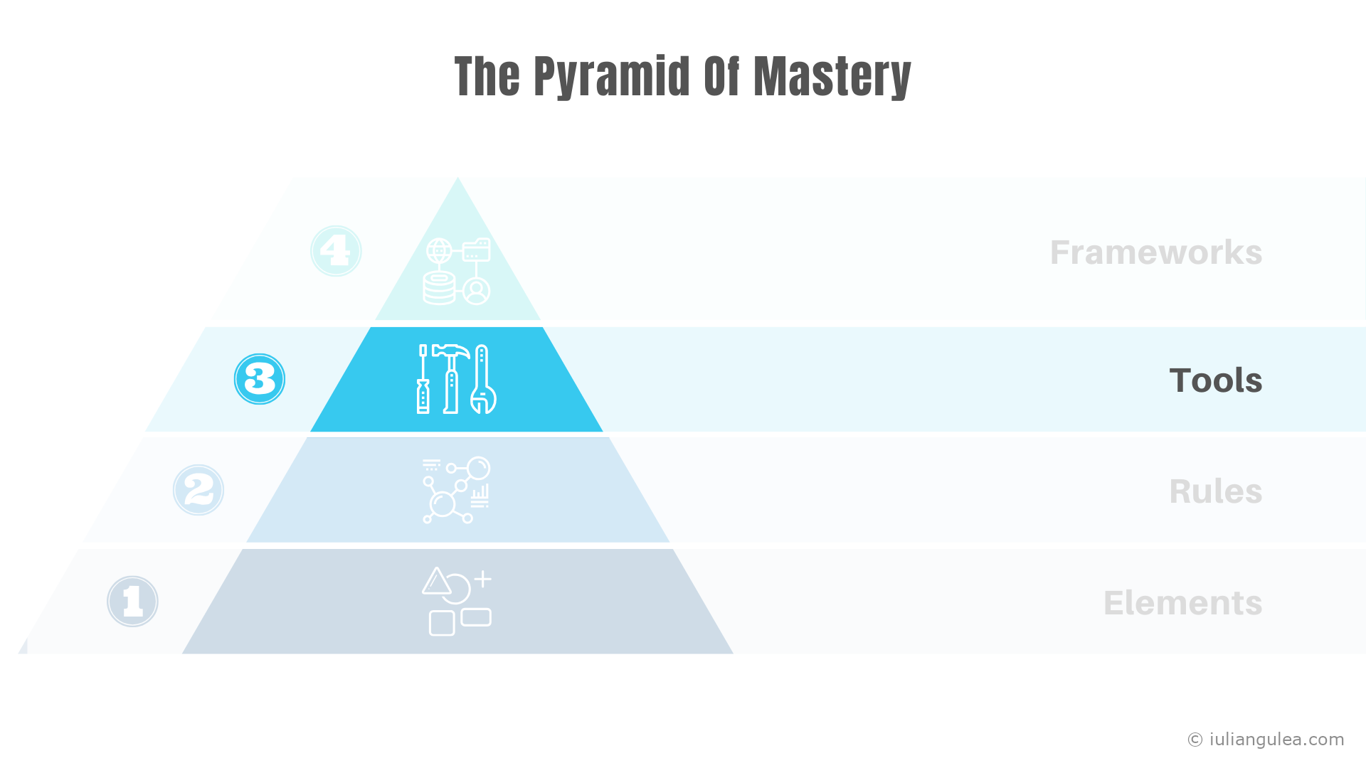 The Pyramid of Mastery - Tools