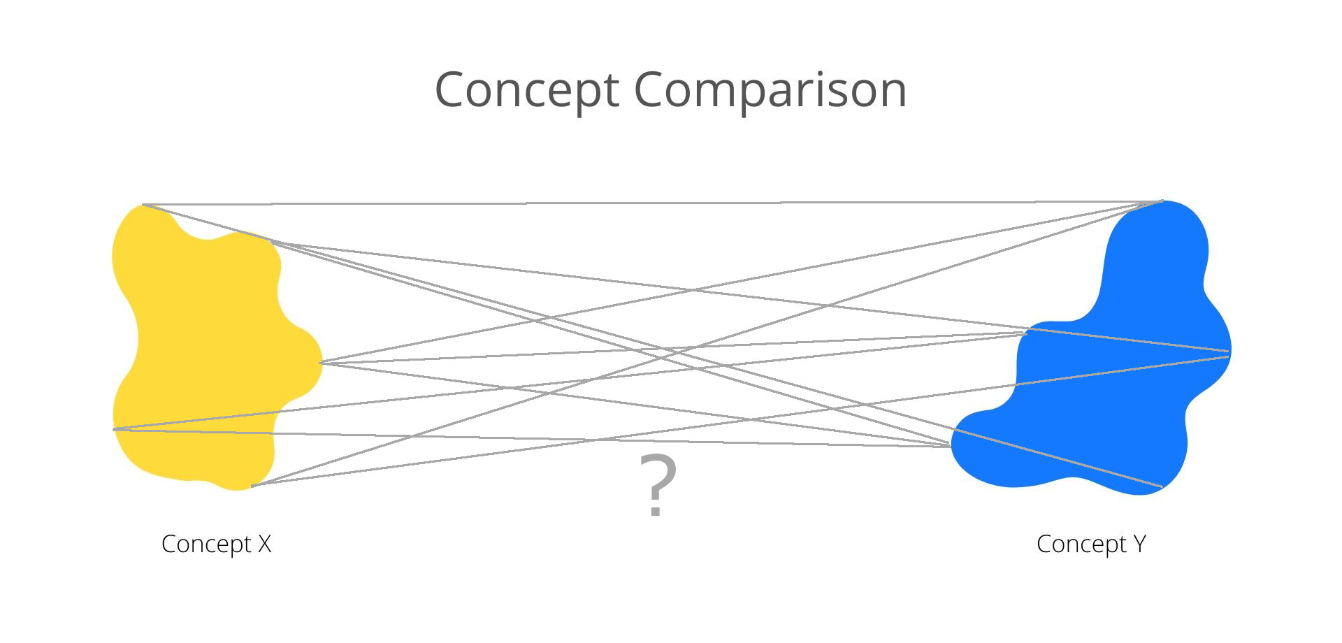 Image of comparisons between concepts