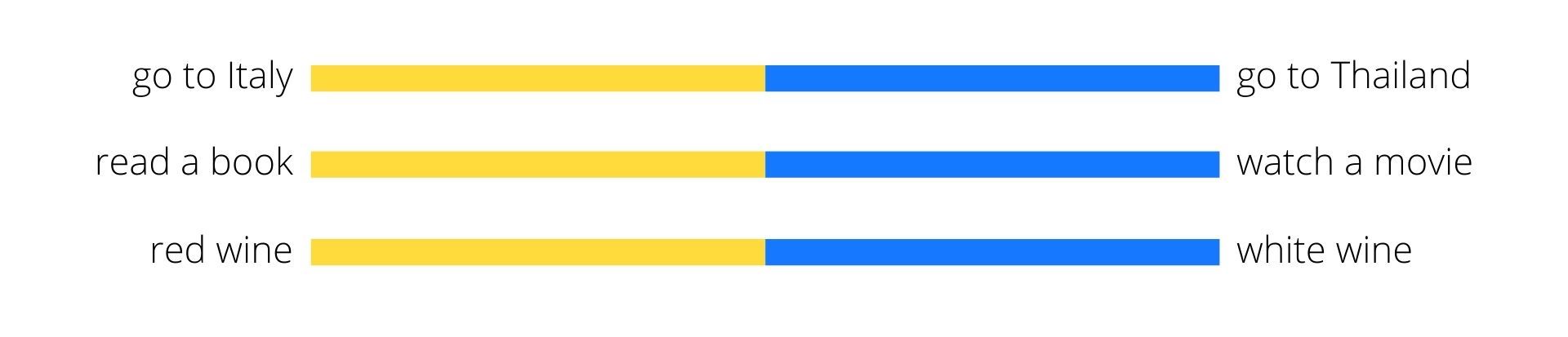 Examples of binary choices