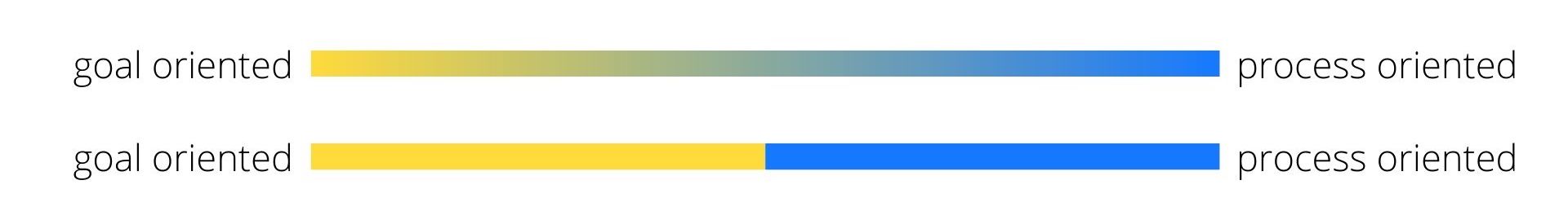 image with a segment with nuance and another one only with two colors at extremes