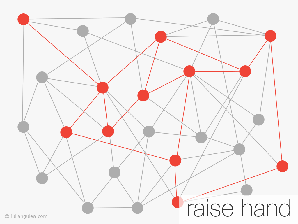 A conceptual representation of the neural pattern responsible for raising your right hand