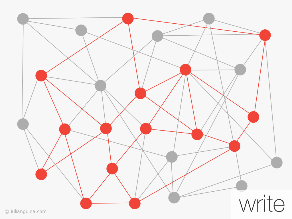 A conceptual representation of the neural pattern responsible for writing