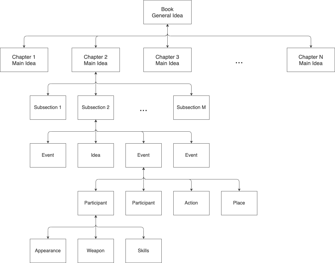 Image of information hierarchy