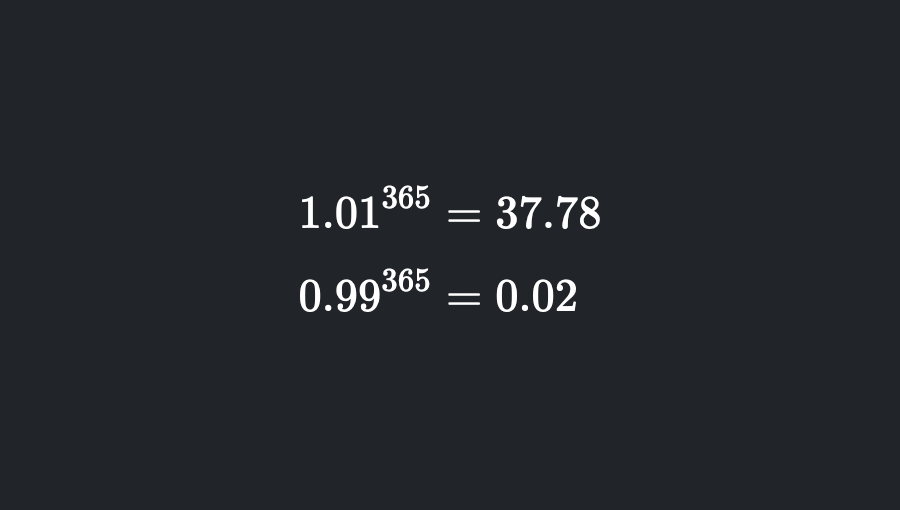 What Is 1/6 As Percent