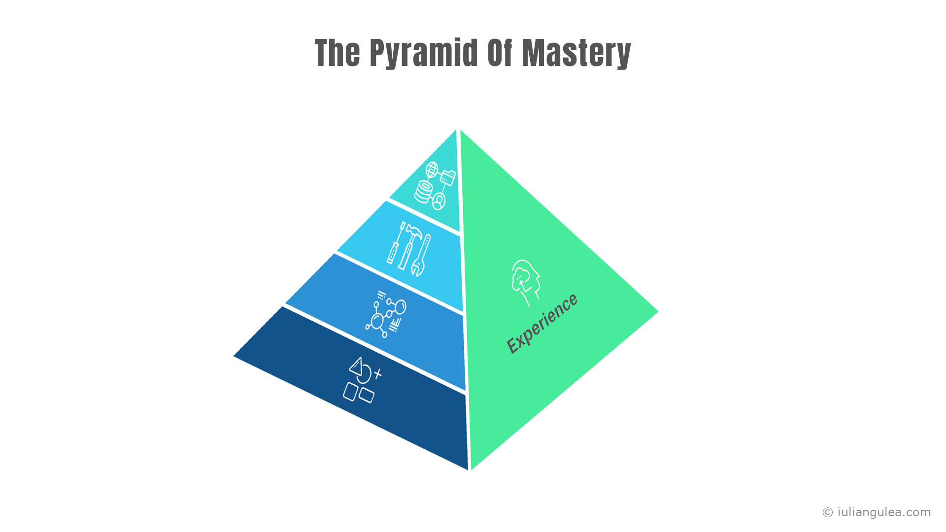 Pyramid of Mastery - the side of experience