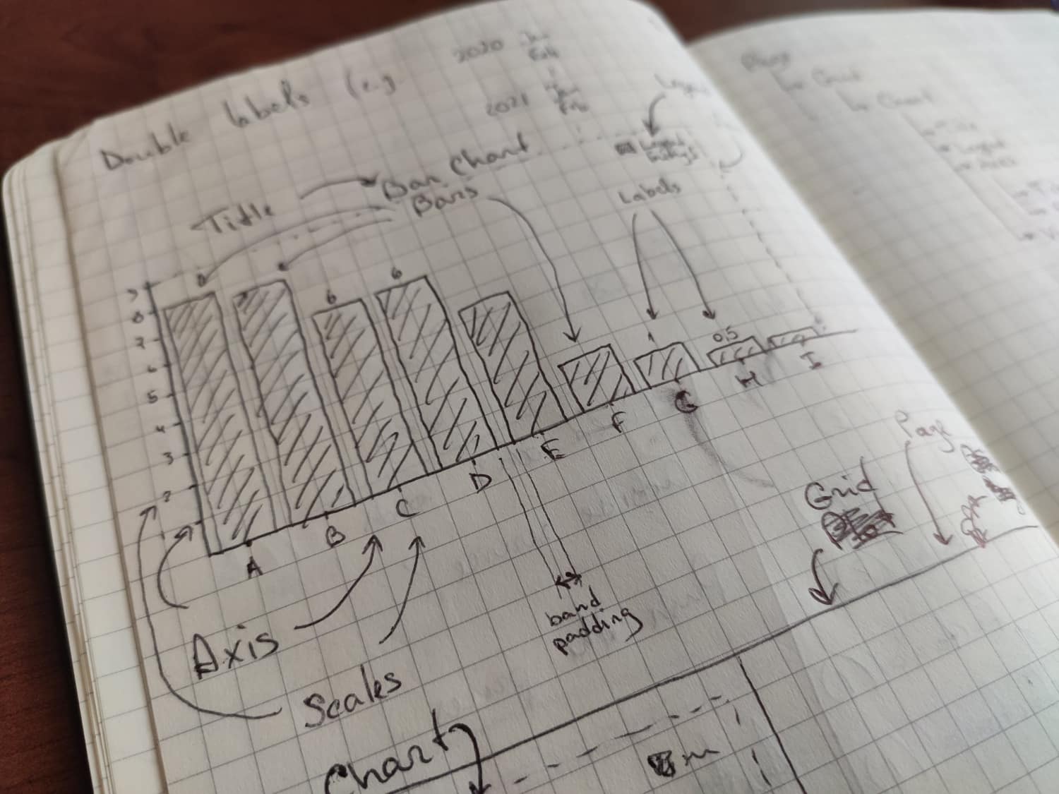 Image of a piece of paper with a diagram on it